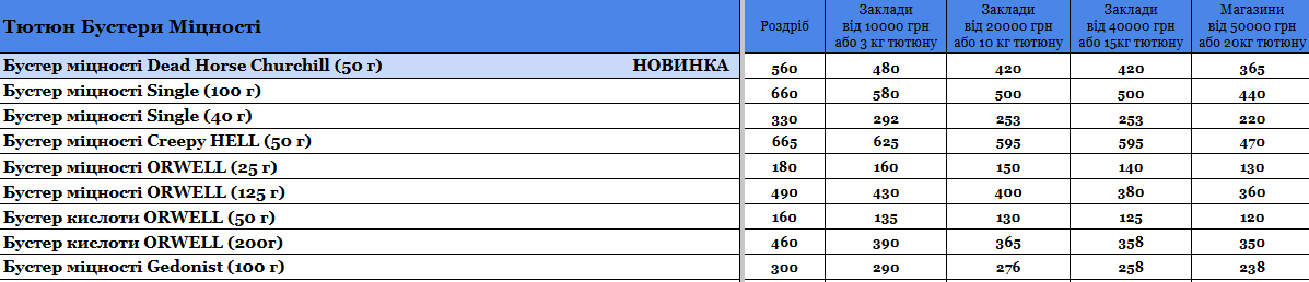 Прайс інтернет-магазину hardsmoke.online у блозі кальянного сайту, фото 1